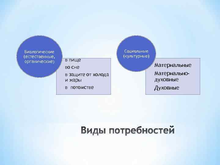 Биологические (естественные, органические) в пище во сне в защите от холода и жары в