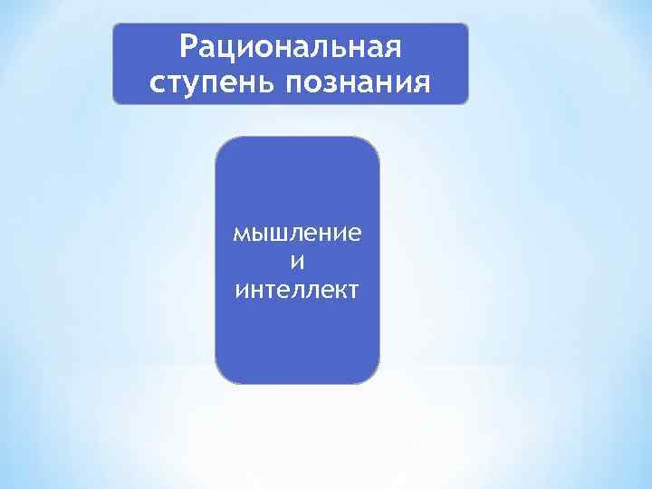 Рациональная ступень познания мышление и интеллект 