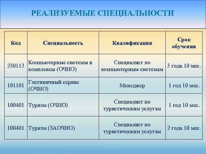 Управление проектами код специальности