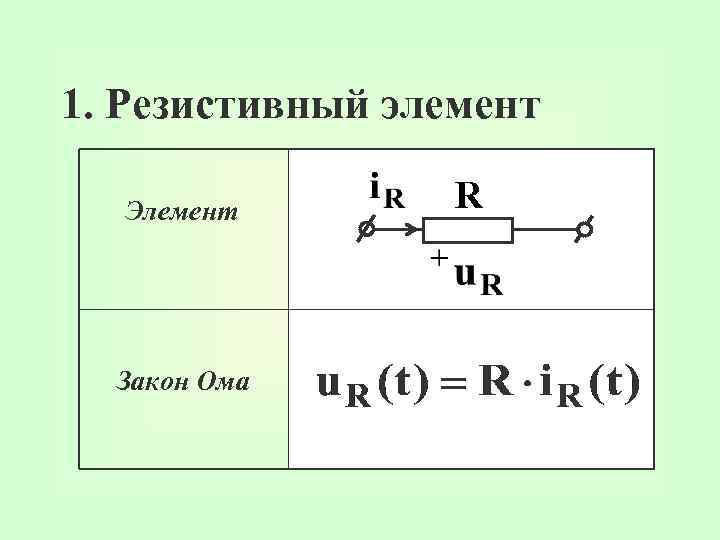 1. Резистивный элемент Элемент Закон Ома R 