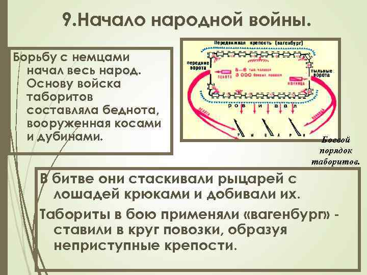 9. Начало народной войны. Борьбу с немцами начал весь народ. Основу войска таборитов составляла