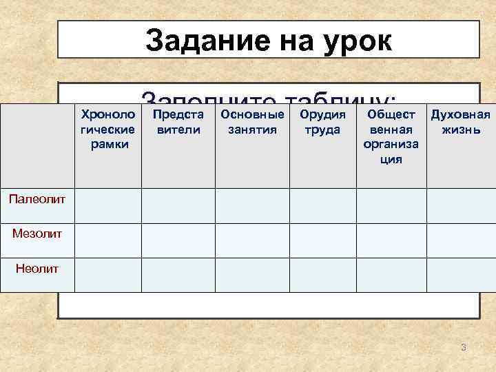 Задание на урок Хроноло гические рамки Заполните таблицу: Предста Основные Орудия Общест вители занятия