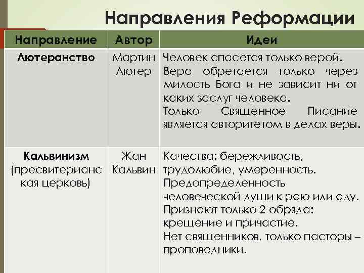 Распространение реформации в европе контрреформация 7 класс презентация юдовская