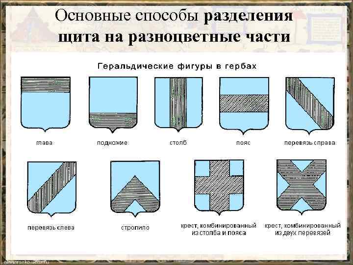 Основные способы разделения щита на разноцветные части 