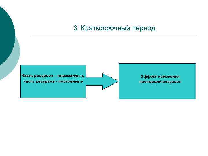 3. Краткосрочный период Часть ресурсов – переменные, часть ресурсов - постоянные Эффект изменения пропорций