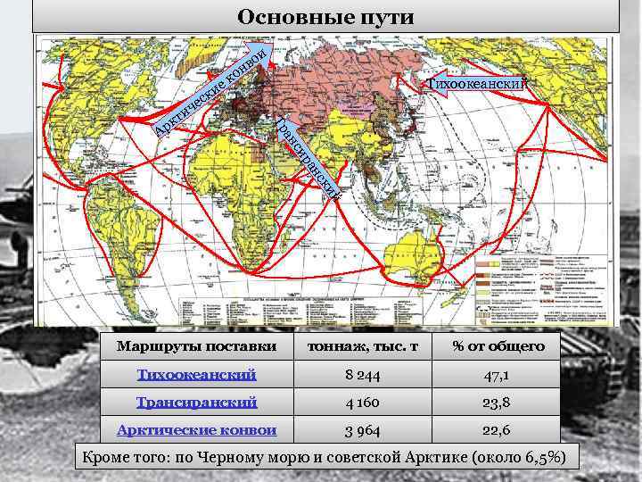 Ленд лиз карта поставок