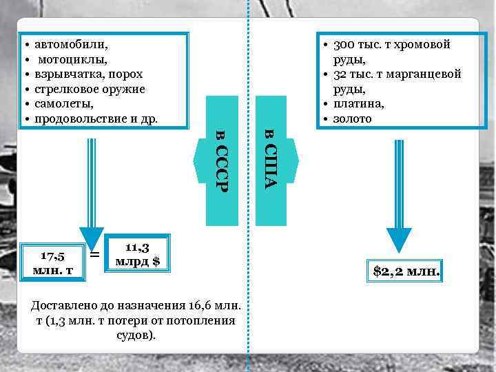  • • 300 тыс. т хромовой руды, • 32 тыс. т марганцевой руды,
