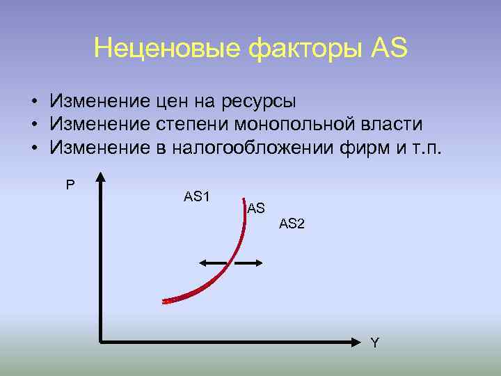 Неценовые факторы AS • Изменение цен на ресурсы • Изменение степени монопольной власти •