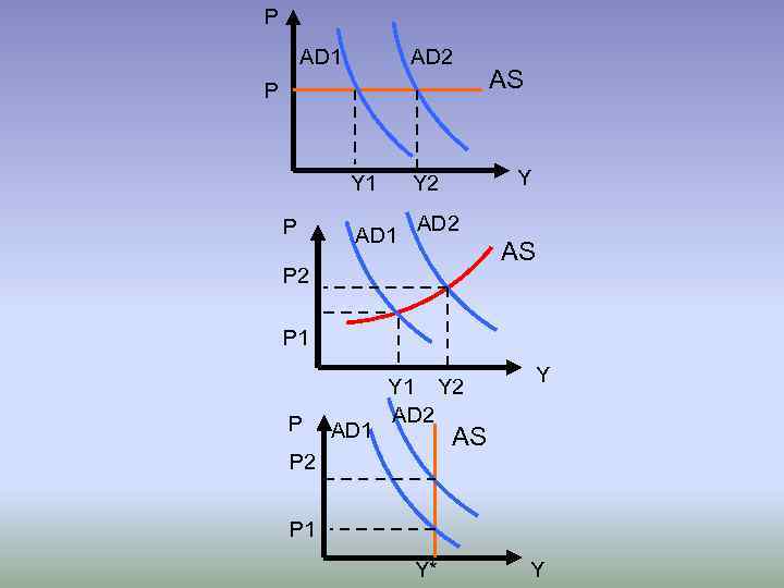 P AD 1 AD 2 P Y 1 P Y Y 2 AD 1