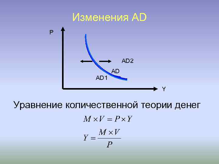 Изменения AD P AD 2 AD AD 1 Y Уравнение количественной теории денег 