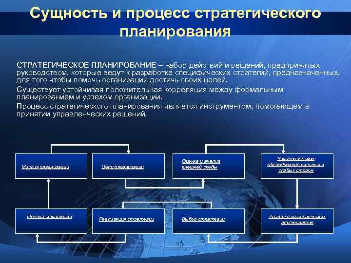 Сущность и процесс стратегического планирования СТРАТЕГИЧЕСКОЕ ПЛАНИРОВАНИЕ – набор действий и решений, предпринятых руководством,