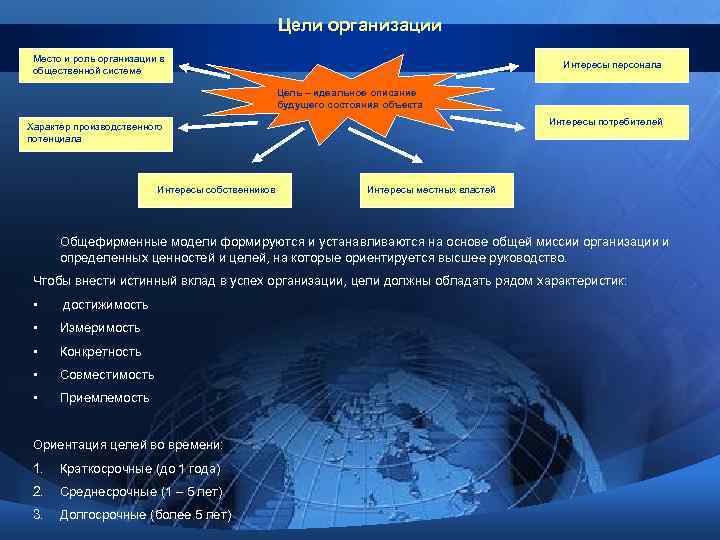 Цели организации Место и роль организации в общественной системе Интересы персонала Цель – идеальное