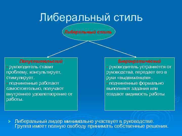 Признаки Либерального Стиля Руководства