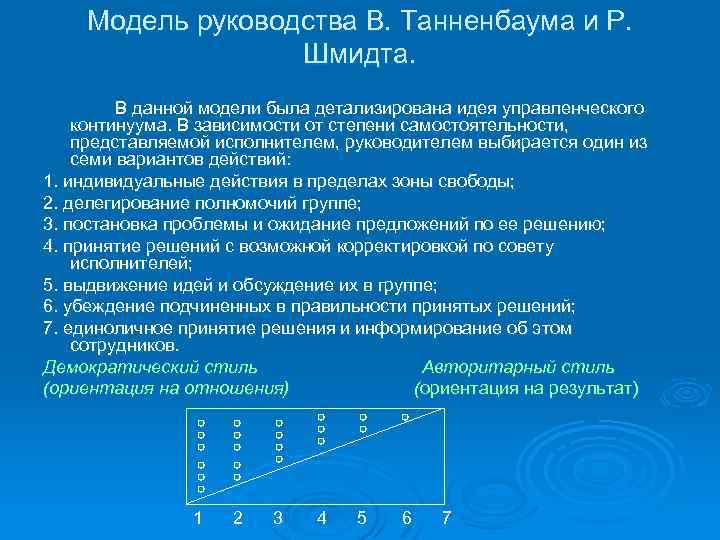 Модель руководства В. Танненбаума и Р. Шмидта. В данной модели была детализирована идея управленческого