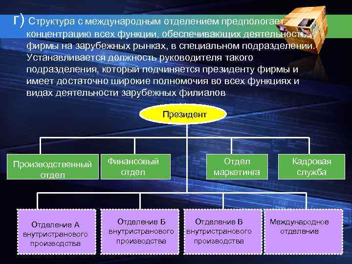 г) Структура с международным отделением предпологает концентрацию всех функции, обеспечивающих деятельность фирмы на зарубежных