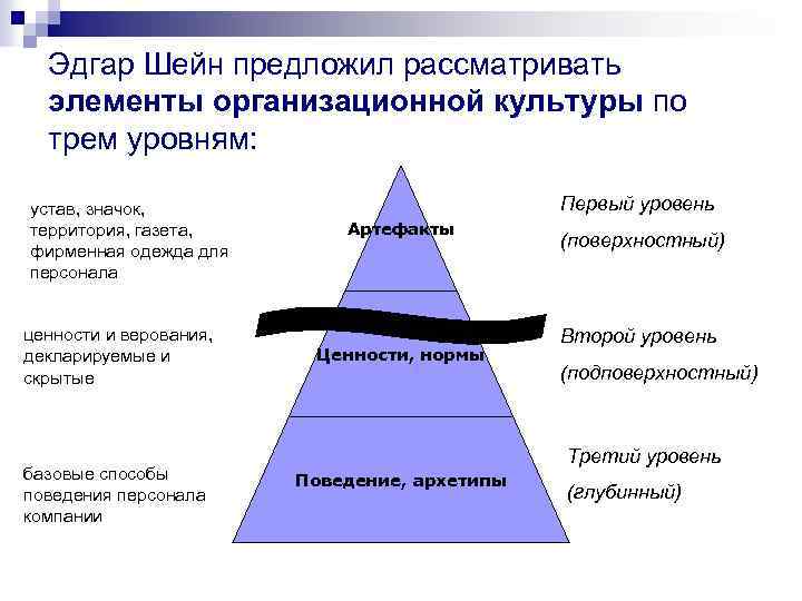 Элемент рассматривать