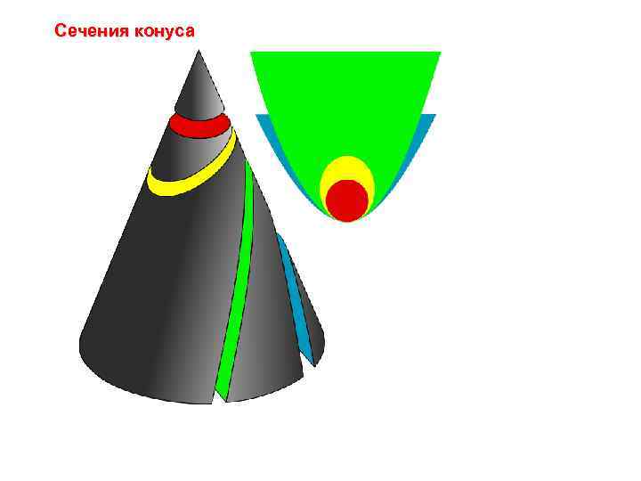 Сечения конуса 