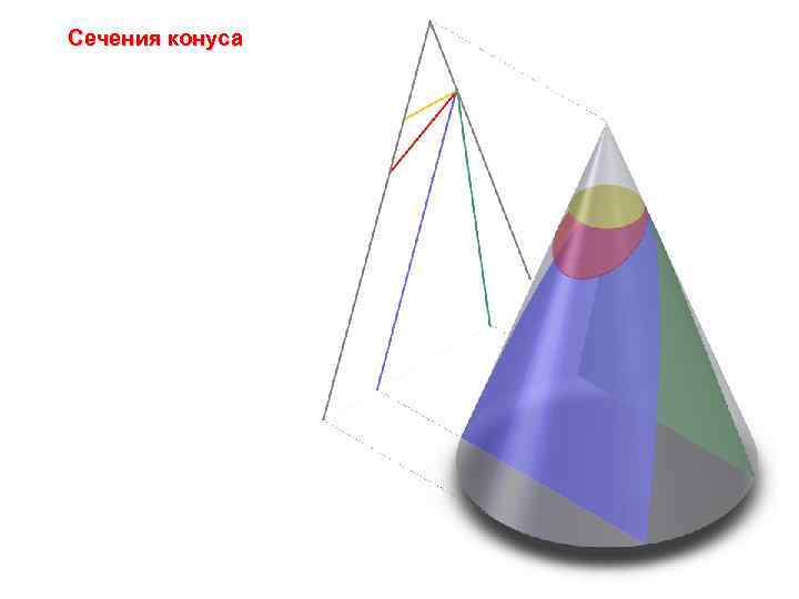 Сечения конуса 