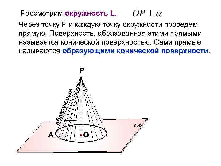 Рассмотрим окружность L. Через точку Р и каждую точку окружности проведем прямую. Поверхность, образованная