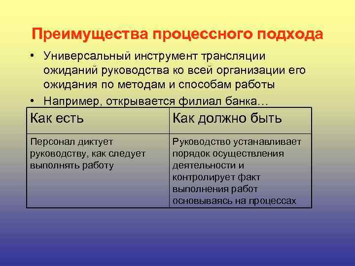 Преимущества процессного подхода • Универсальный инструмент трансляции ожиданий руководства ко всей организации его ожидания