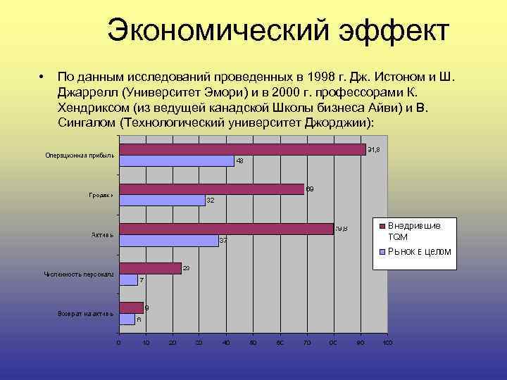 Экономический эффект • По данным исследований проведенных в 1998 г. Дж. Истоном и Ш.