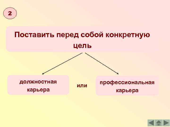 2 Поставить перед собой конкретную цель должностная карьера или профессиональная карьера 