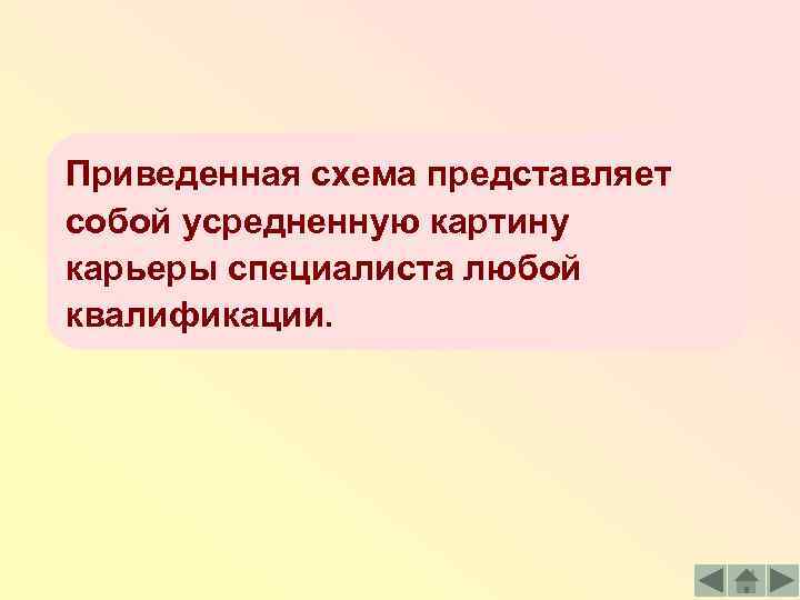 Приведенная схема представляет собой усредненную картину карьеры специалиста любой квалификации. 