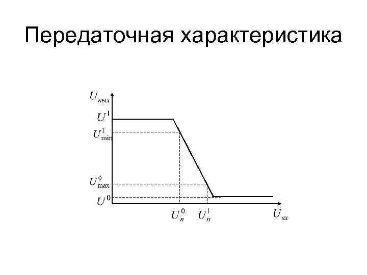 Передаточная характеристика 