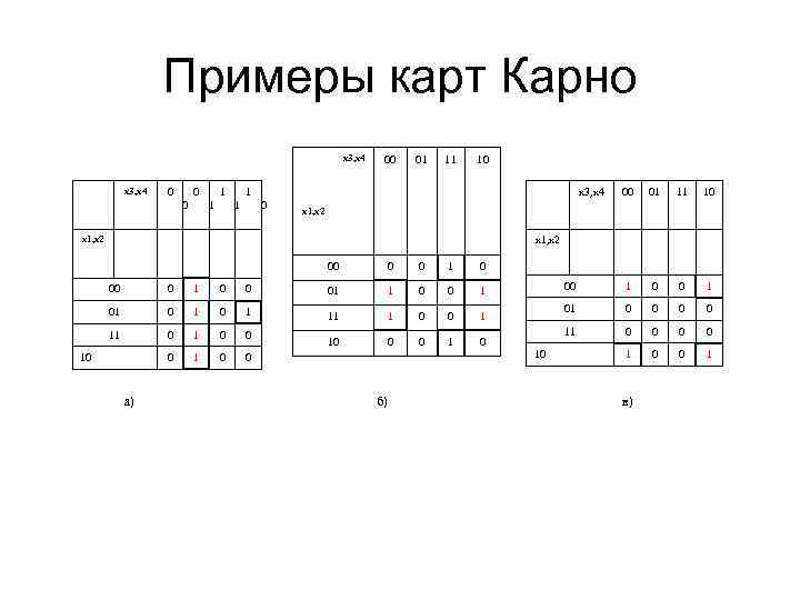 Примеры карт Карно x 3, х4 0 0 0 1 1 00 01 11