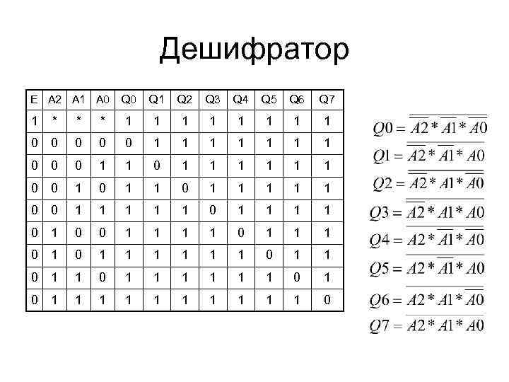 Дешифратор Е А 2 А 1 А 0 Q 1 Q 2 Q 3