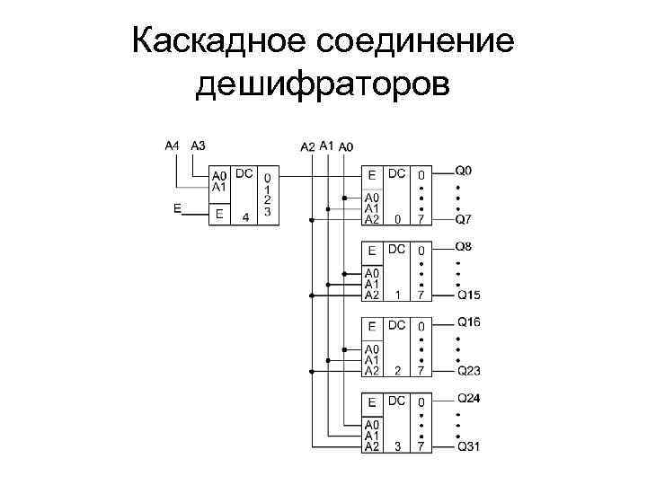 Схема дешифратора на 3 входа