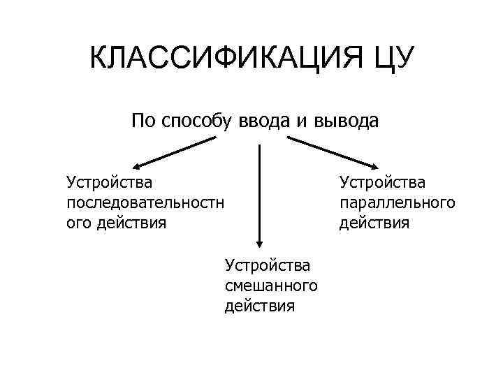 КЛАССИФИКАЦИЯ ЦУ По способу ввода и вывода Устройства последовательностн ого действия Устройства параллельного действия