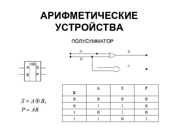 АРИФМЕТИЧЕСКИЕ УСТРОЙСТВА ПОЛУСУММАТОР A S P 0 0 0 1 1 0 1 0