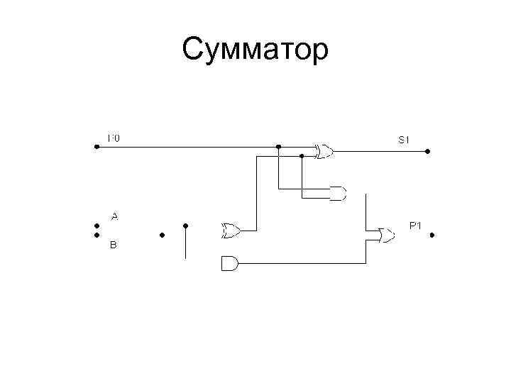 Сумматор 