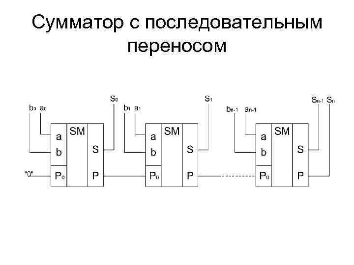 Сумматоры делители