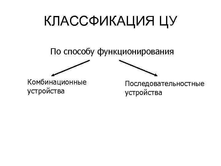 КЛАССФИКАЦИЯ ЦУ По способу функционирования Комбинационные устройства Последовательностные устройства 