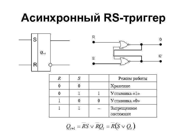 Асинхронный RS-триггер R S Режим работы 0 0 0 1 1 Установка « 1»