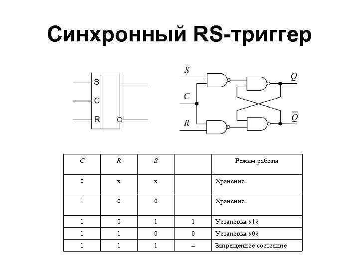 Работа rs триггера