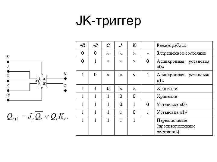 JK-триггер R S C J K 0 0 - Запрещенное состояние 0 1 0