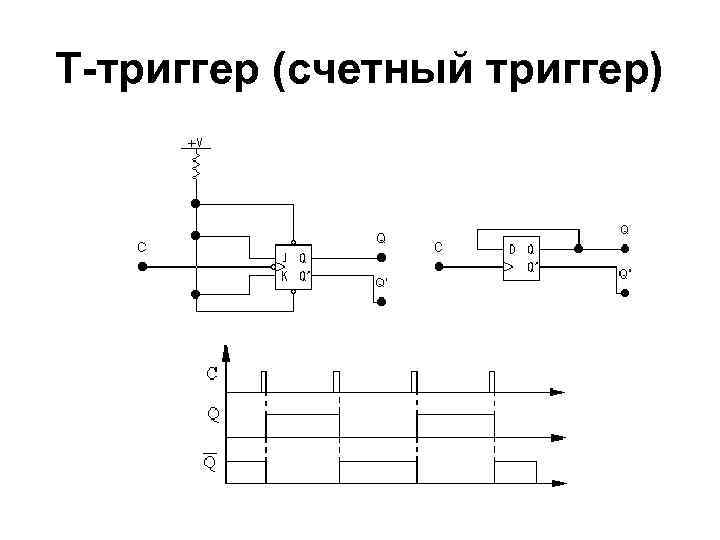 Т-триггер (счетный триггер) 
