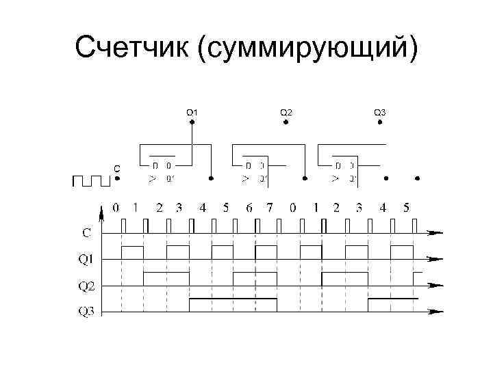 Счетчик (суммирующий) 