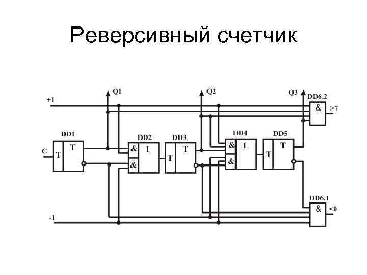 Реверсивный счетчик 