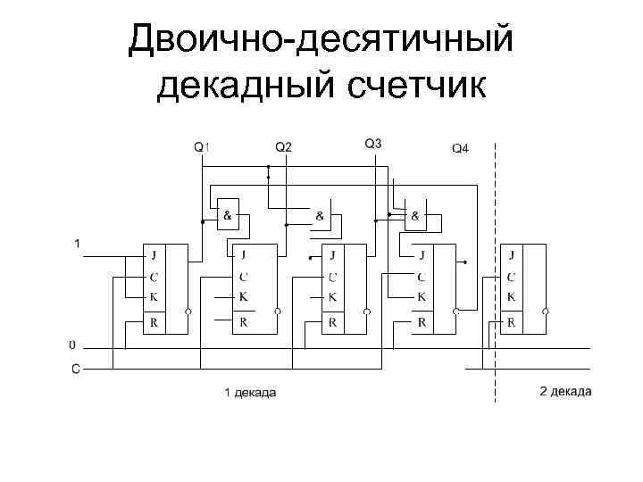 Двоично-десятичный декадный счетчик 