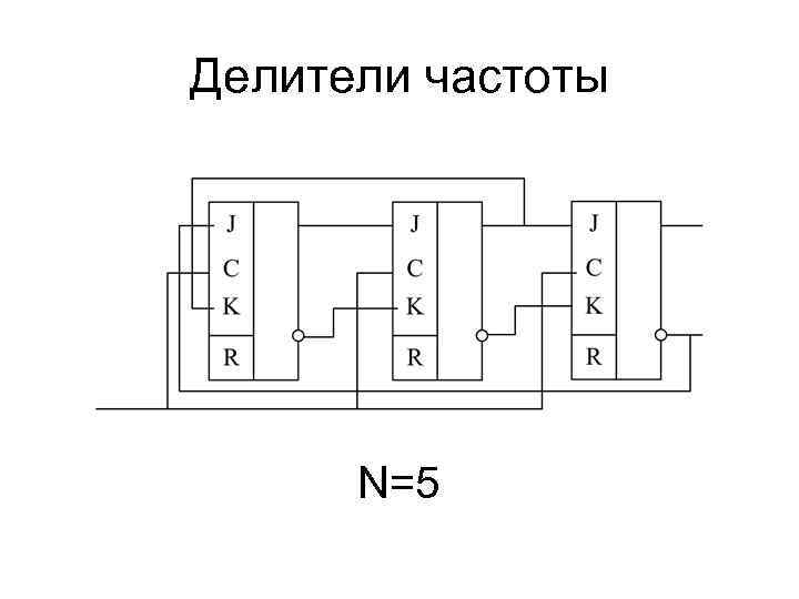 Делители частоты N=5 
