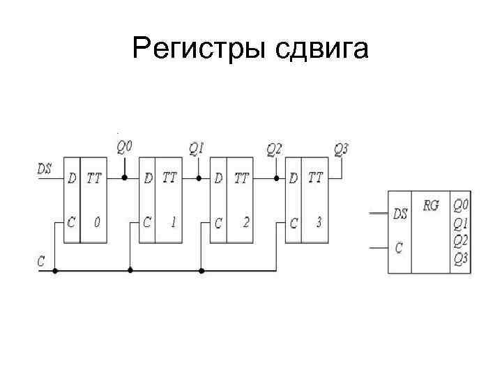 Регистры сдвига 