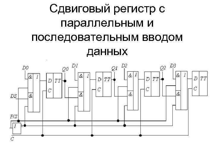 Сдвиговый регистр с параллельным и последовательным вводом данных 
