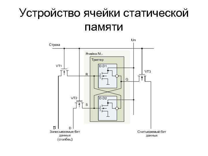 Устройство ячейки статической памяти 