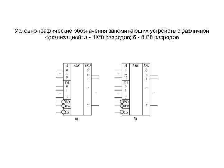 Условно-графические обозначения запоминающих устройств с различной организацией: а - 1 К*8 разрядов; б -