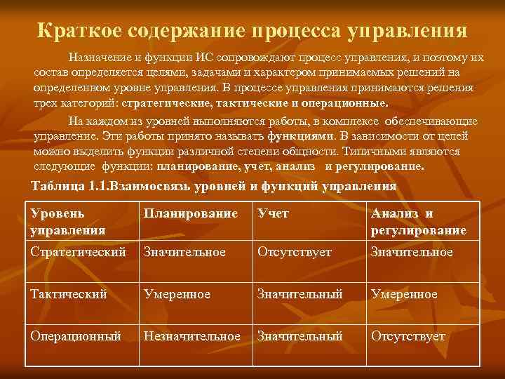Краткое содержание процесса управления Назначение и функции ИС сопровождают процесс управления, и поэтому их