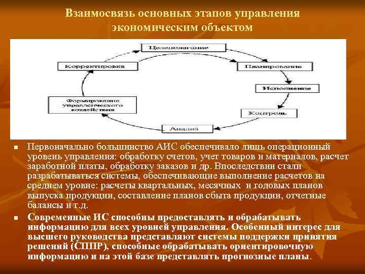 Взаимосвязь основных этапов управления экономическим объектом n n Первоначально большинство АИС обеспечивало лишь операционный